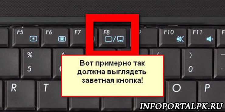 ✅ как выключить монитор ноутбука или пк (если нет для этого кнопки на клавиатуре) - wind7activation.ru