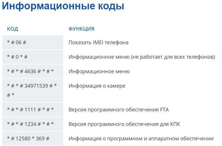 Проверить функции телефона. Секретные коды на проверку телефона. Секретные коды для андроид. Комбинации для андроид телефона. Коды для проверки телефона андроид.