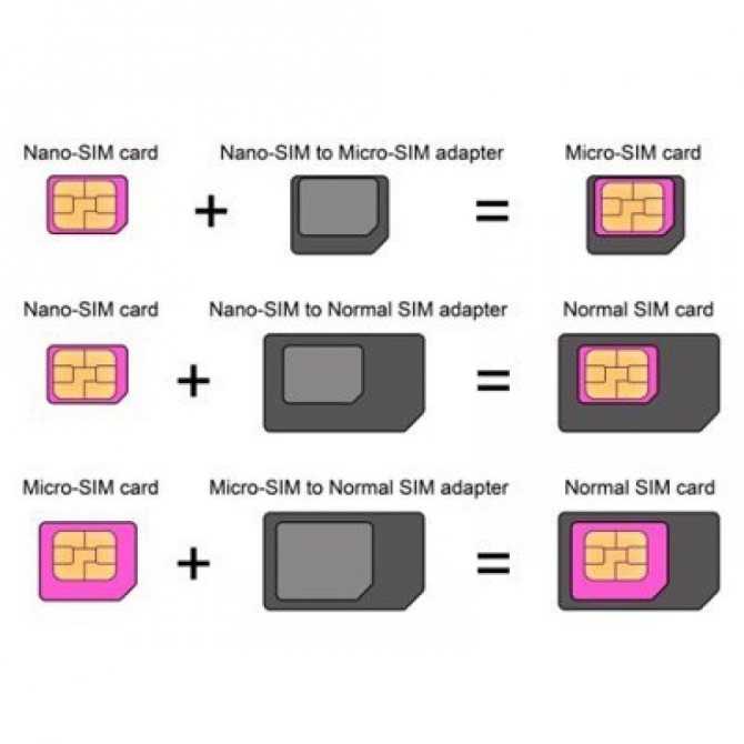 Нано сим-карта для смартфонов - как заменить или обрезать под размер обычную и микро сим