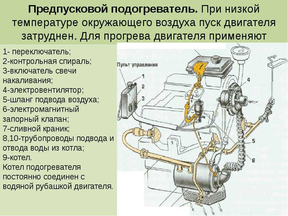 Система охлаждения двигателя: как работает, зачем нужна, виды
система охлаждения двигателя: как работает, зачем нужна, виды