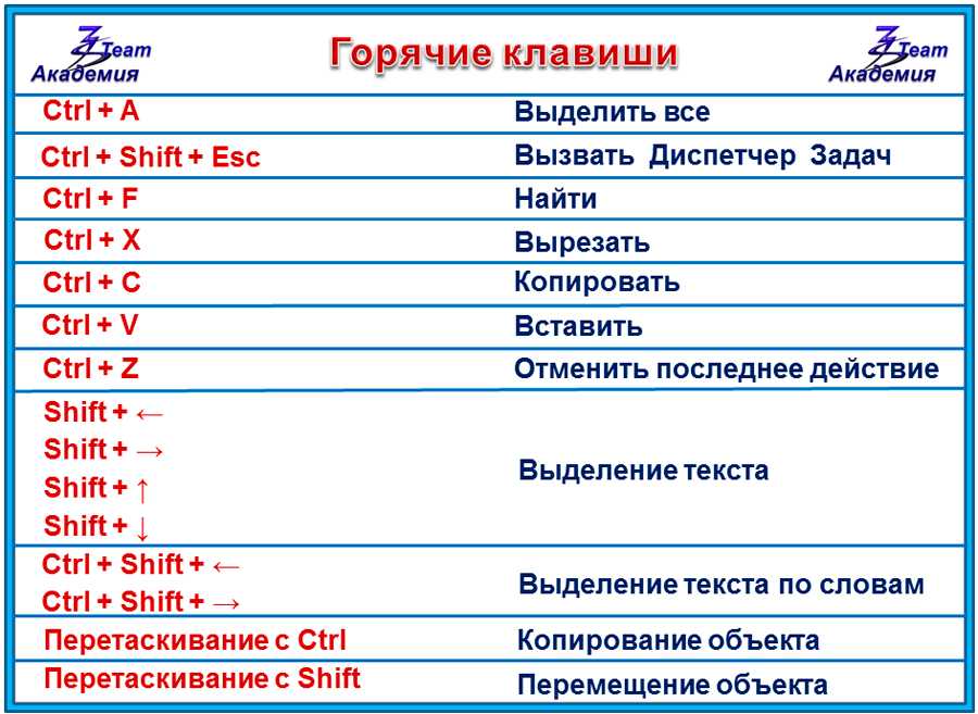 Комбинация клавиш используется для поиска объектов. Удалить на клавиатуре сочетание клавиш. Базовые горячие клавиши. Клавиатура комбинации клавиш и горячие клавиши. Комбинации горячих клавиш на клавиатуре.