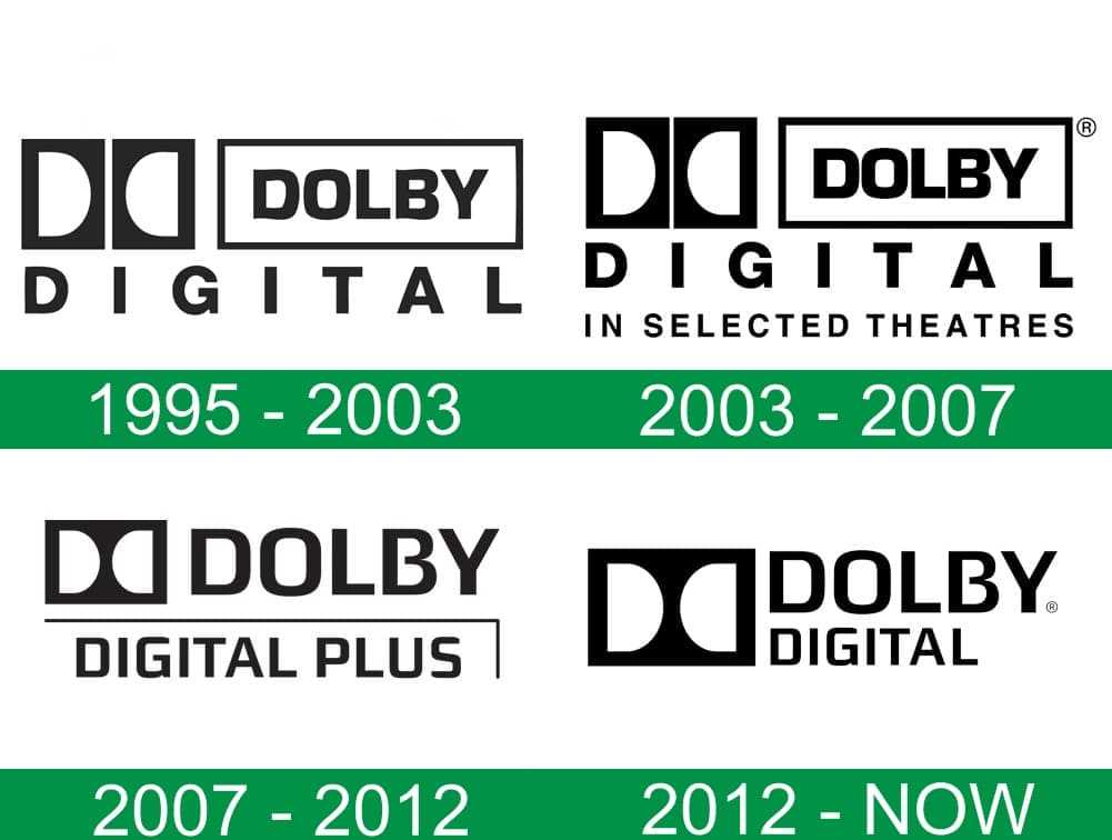 Pcm или dolby digital что лучше? - о технике - подключение, настройка и ремонт