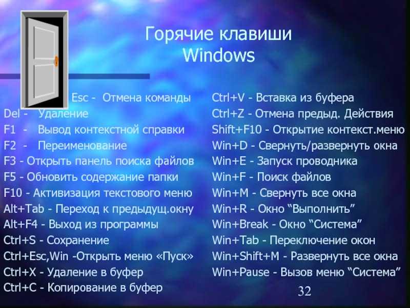 Комбинации клавиш окно. Вывод контекстной справки. Горячие клавиши. Windows. Горячие клавиши для сворачивания окна. Комбинация клавиш для сворачивания окна.