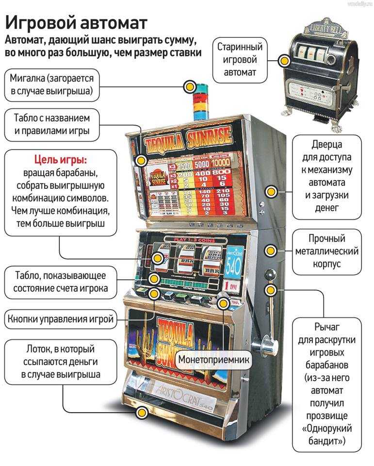 предложения игровой автомат