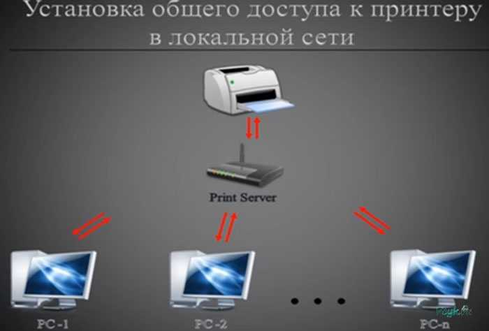 Не печатает сетевой принтер — поиск проблемы