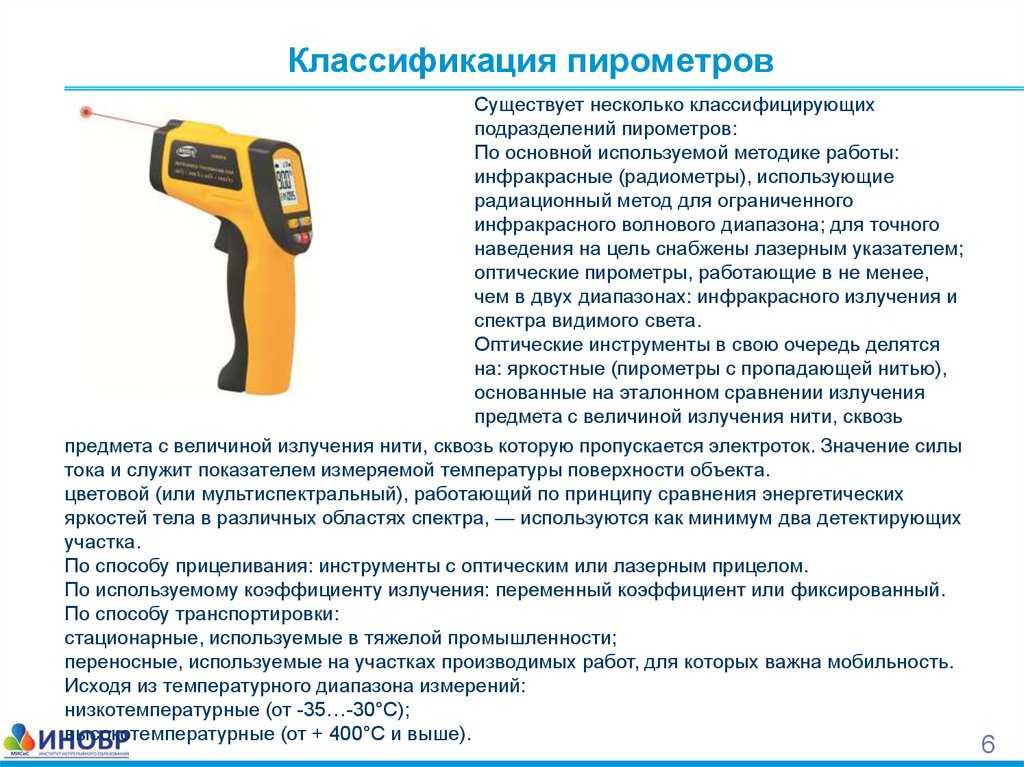 Дистанционное измерение температуры тела: контроль сотрудников и посетителей