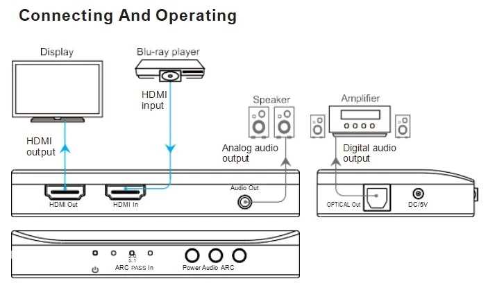 Многие современные мониторы и телевизоры оснащены разъемом HDMI Что такое HDMI, чем различаются типы кабелей, и как работает эта технология, расскажем в нашей статье