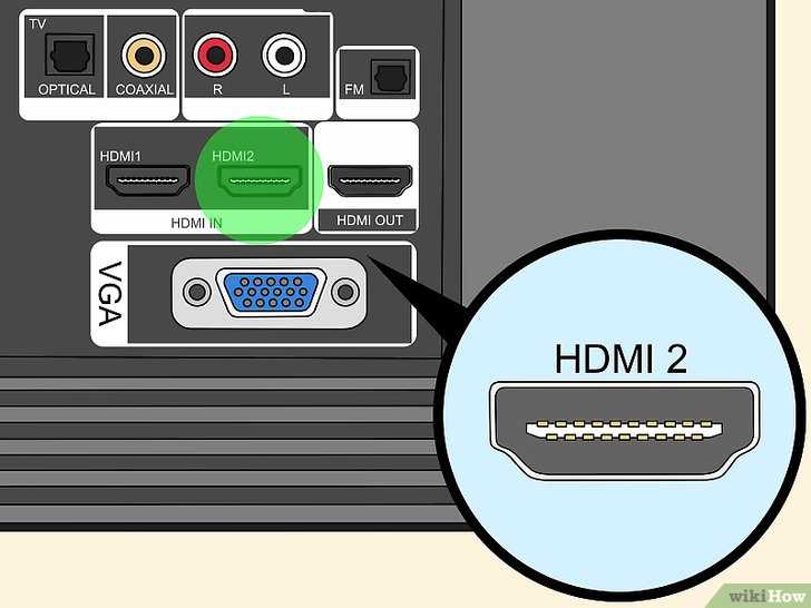 Порты телевизора. Порт HDMI на телевизоре. Ir порт в телевизоре. Kiwi телевизор Порты. How to connect TV to Windows 11.