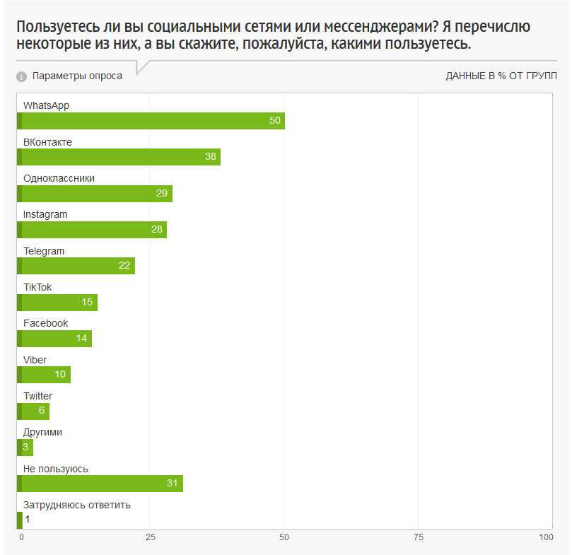 Под колпаком: почему не существует безопасных мессенджеров и кто имеет доступ к нашим данным