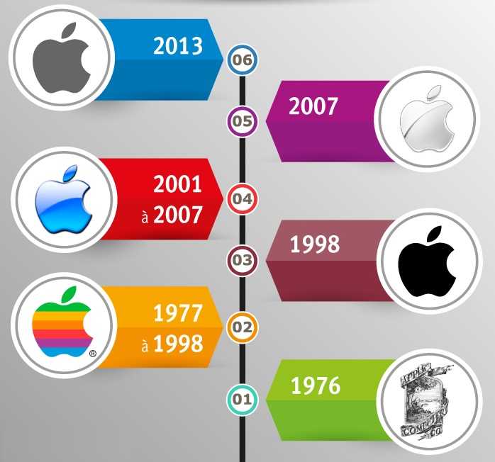 История компании apple