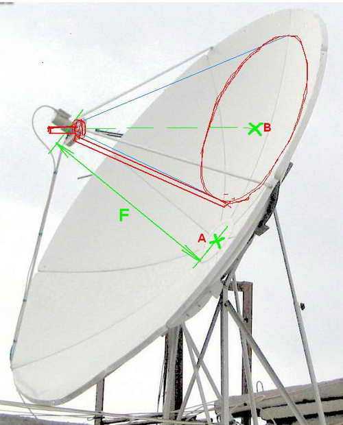 Спутниковая поляризация. Параболическая антенна Eurostar. Антенна спутниковая "Ямал" 1.5м. прямофокус. Параболическая прямофокусная антенна 2.4 метра. Антенна параболическая Type 243.