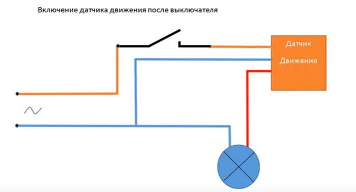 Датчик движения для включения света: устройство + принцип работы