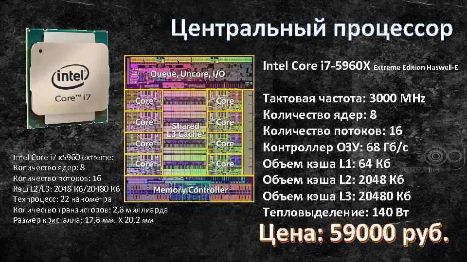 Максимальная частота ядра процессора