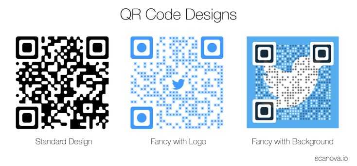 Qr код сканер онлайн: топ сервисов