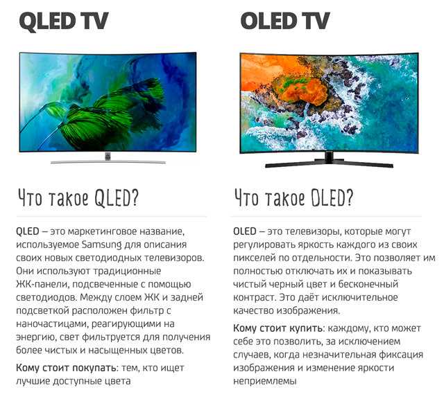 OLED означает OrganicLightEmittingDiodes англ органический светодиод Суть технологии состоит в том, что каждый пиксель дисплея представляет собой отдельный источник света Большой размер пикселя позволяет получить гораздо более высокое разрешение, плотност