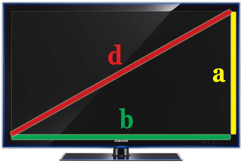 Как высчитывается диагональ экрана. как измерить диагональ телевизора? основные способы и меры длины. расстояние просмотра и диагональ экрана. выбираем диагональ телевизора