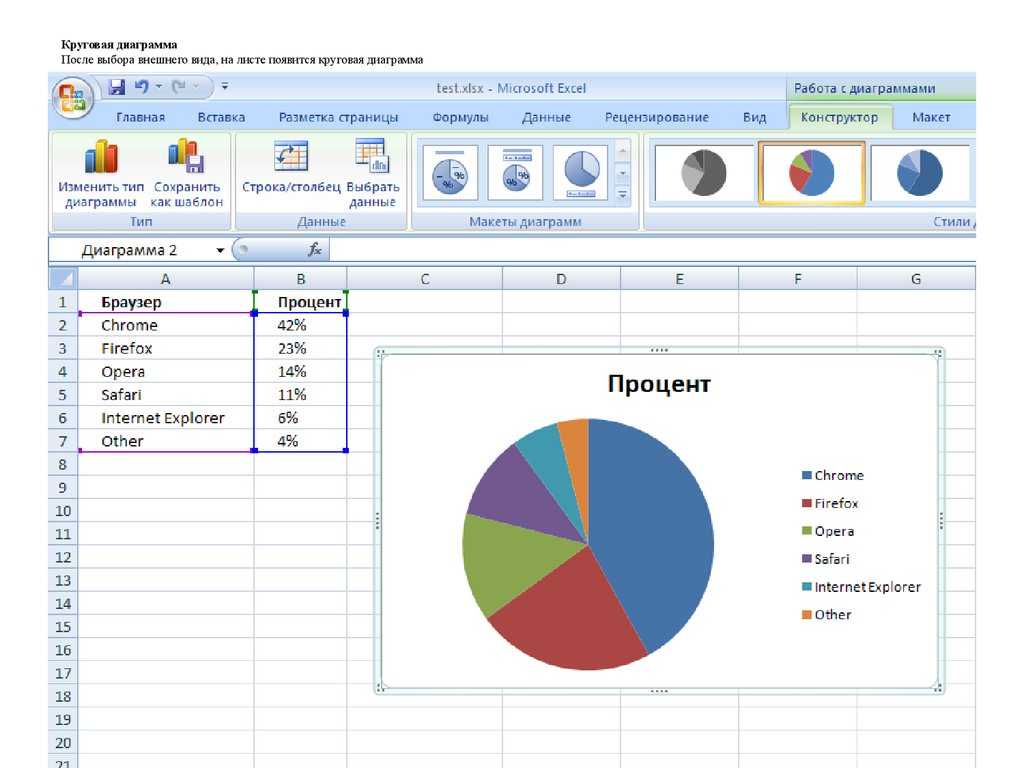 Как сделать диаграмму в excel. Как сделать диаграмму в экселе. Как сделать диаграмму в экселе по таблице. Как делается гистограмма диаграмма. Как построить диаграмму в эксель.