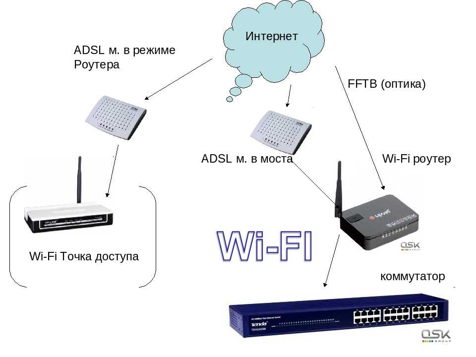 Роутер (маршрутизатор) – что это такое (простыми словами), есть ли разница, для чего он нужен, как им пользоваться для интернета и wi-fi 