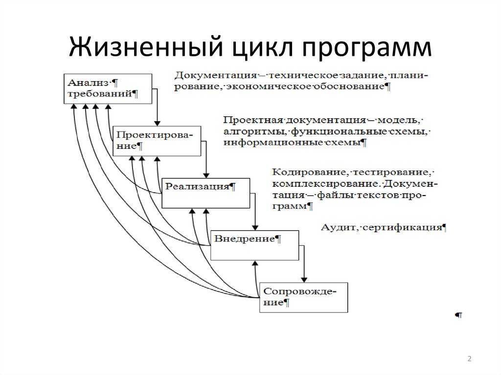 Html стили - css