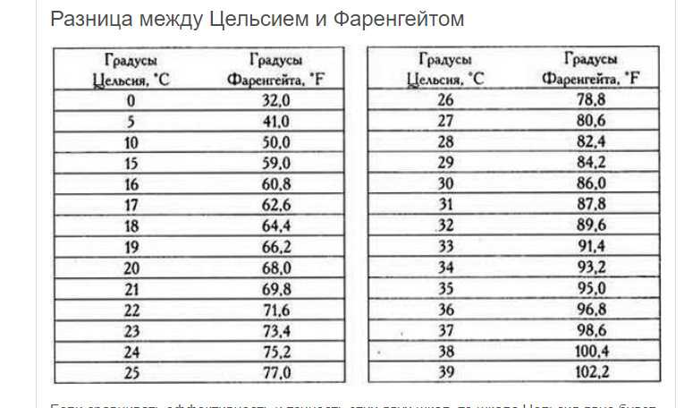 Как проценты перевести в градусы на диаграмме