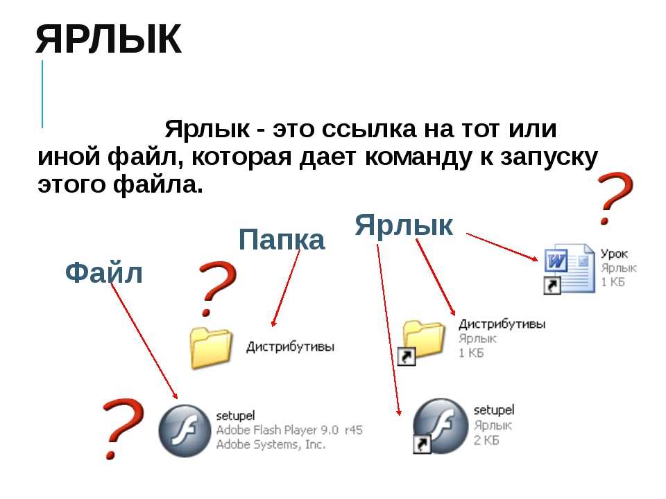 Для чего нужен файл. Ярлык это в информатике. Ярлык папка с файлами. Ярлычок в информатике это. Понятие ярлык в информатике.