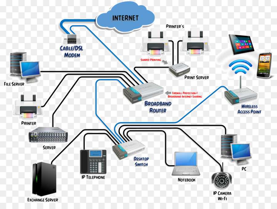 Подключение второго роутера для усиления сигнала вай фай: как расширить сеть wi-fi