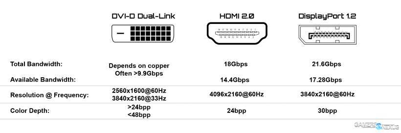 Выбираем кабель для подключения: dvi или hdmi – и какой лучше?