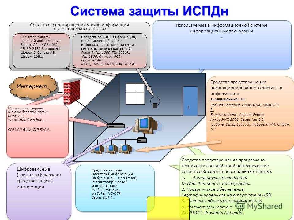 Запрет на обработку персональных данных: как составить письмо коллекторам и другим компаниям о прекращении использования своих сведений и отозвать выданное согласие?