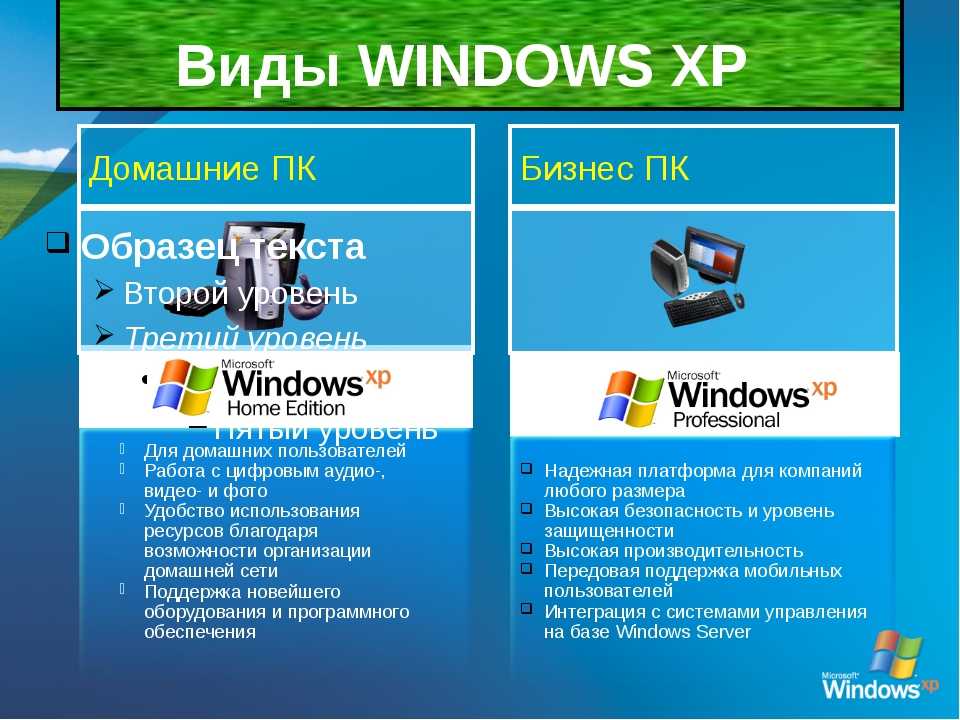 Сайты про windows. Операционная система Windows XP. Виды операционной системы Windows. Презентация на тему Windows. Windows XP презентация.
