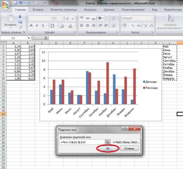 Как изменить область построения диаграммы в excel