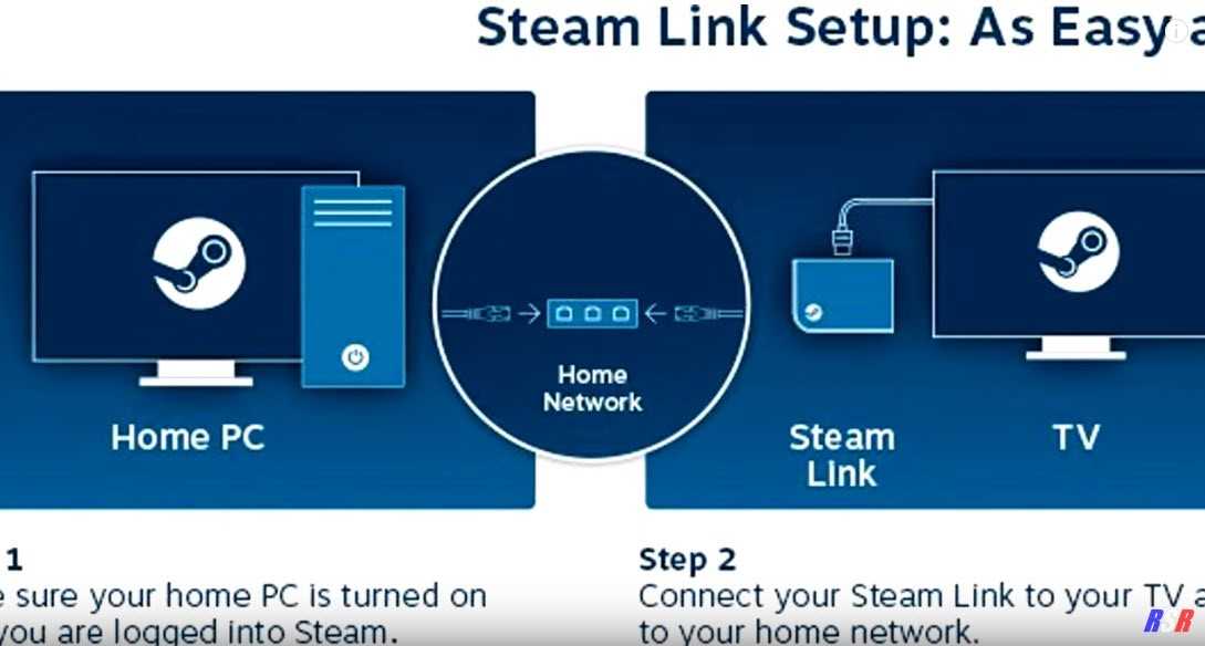 Steam link и steam controller — подробный обзор игровых устройств от valve