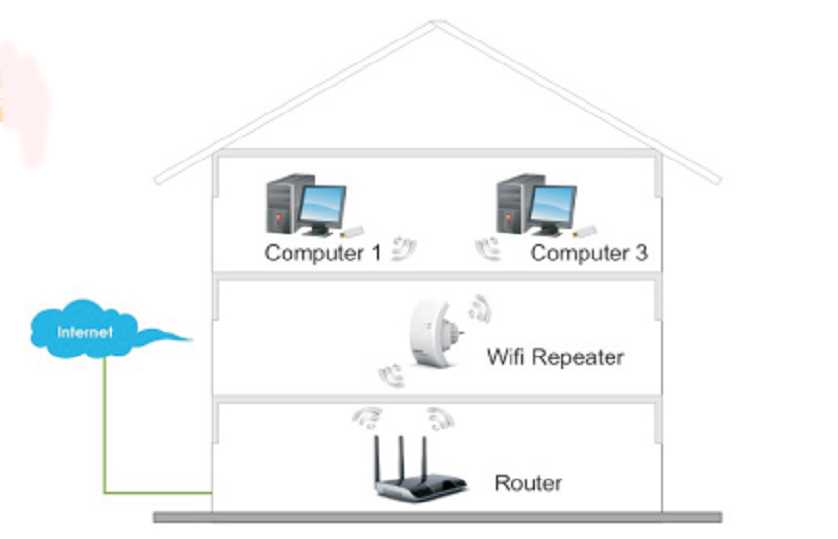 Усилитель wi-fi (вай фай) сигнала роутера: как сделать репитер (повторитель) своими руками, как настроить, схема, отзывы