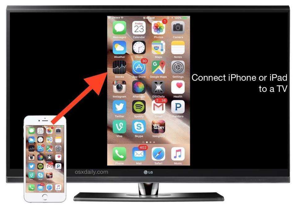 4 способа подключить свой ipad к телевизору