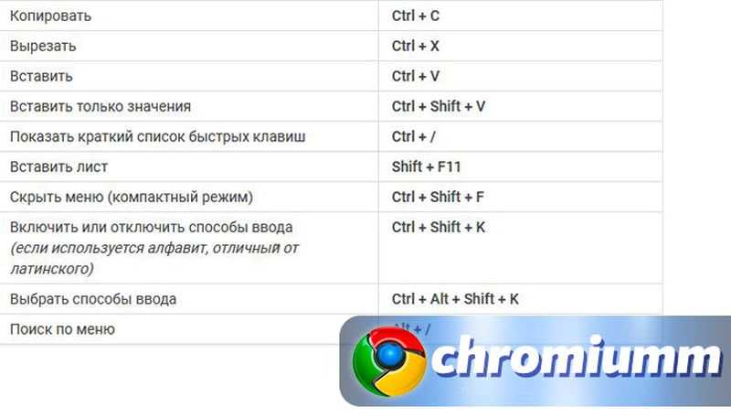 Как быстро перейти на рабочий стол windows? | geekcifer.ru