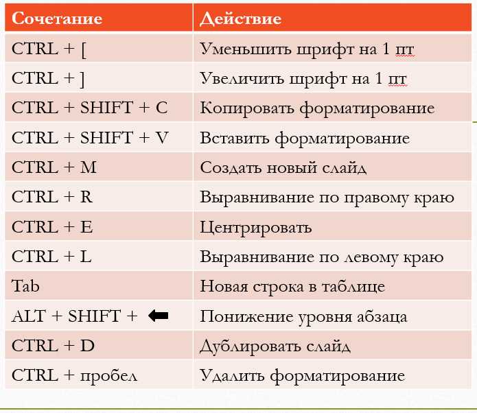 Значение слова a c a b. Горячие клавиши для панели снизу. Горячие клавиши Shift Ctrl i. Сочетание клавиш на клавиатуре. Гочячии клавиши на клавиатуре.