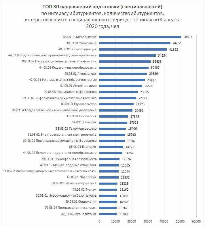 Топ-10 лучших мотоблоков среднего класса: рейтинг 2020-2021 года надежных моделей российского производства