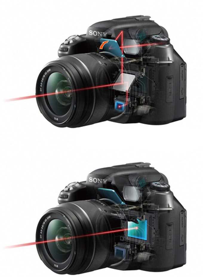 Цифровые зеркальные и беззеркальные камеры с матрицей до APSC