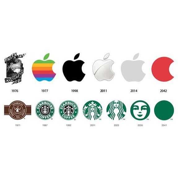 Apple: история компании от самого начала до наших дней | rusbase