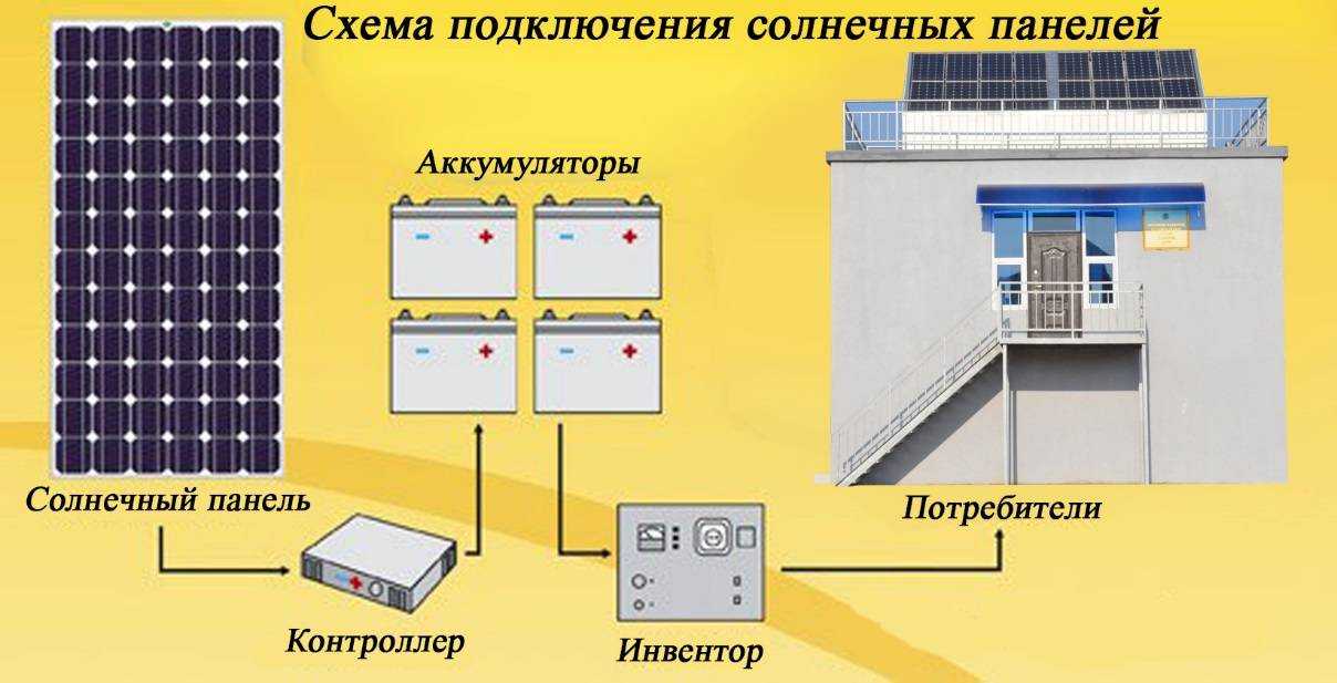 Российские ученые нашли дешевую и надежную замену литиевым аккумуляторам - cnews