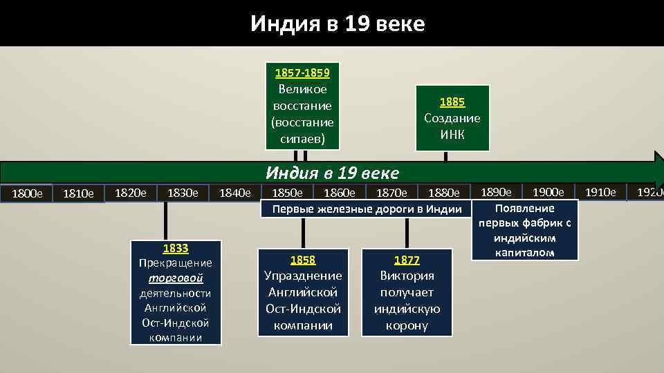Эволюция носителей информации. часть 1: от перфокарт до dvd — ferra.ru