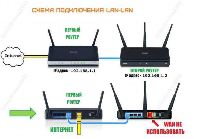Как подключить телевизор к интернету, если нет smart tv, wi-fi, lan?