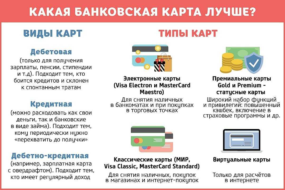 Дебетовая и кредитная карта отличия. Типы банковских карт. Виды банковских карточек. Виды кредитных карт. Разнообразие банковских карт.