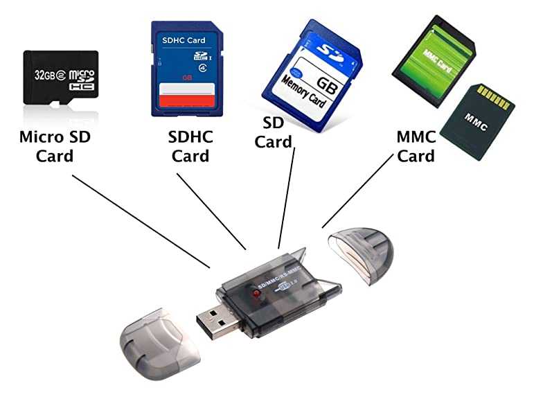 Как вставить SD карту в компьютер. Как снять защиту от записи с микро SD карты. Почему не вставляется СД карта в ноутбук. СД.