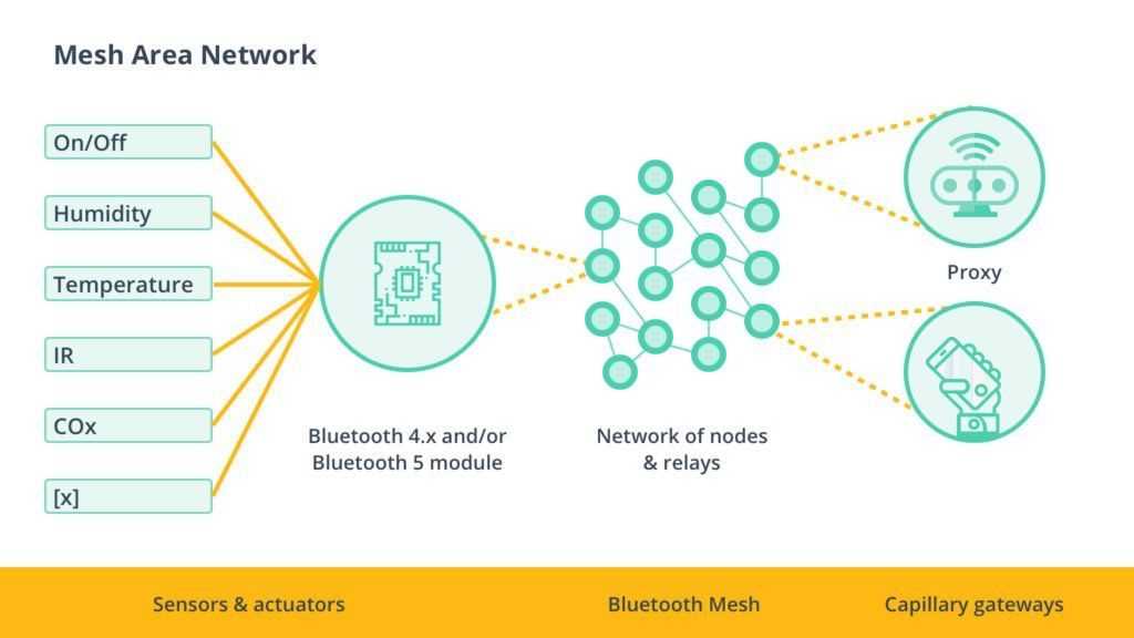 Bluetooth 5.0: что нового и в чем отличие от предыдущих версий?