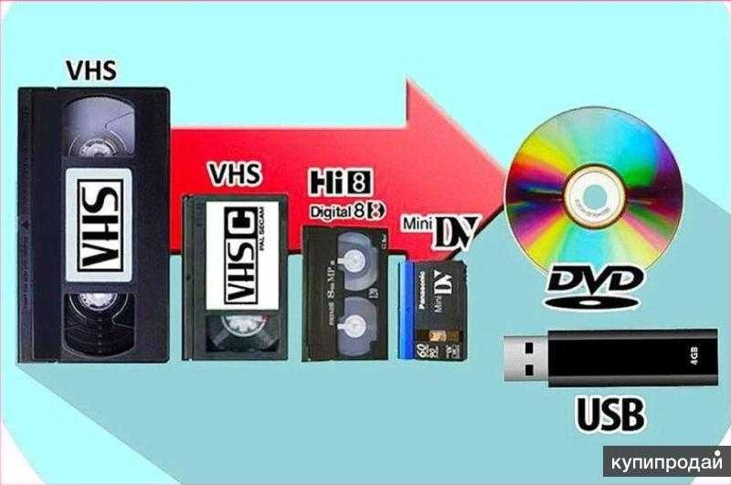 Лучшие программы для оцифровки vhs-видеокассет