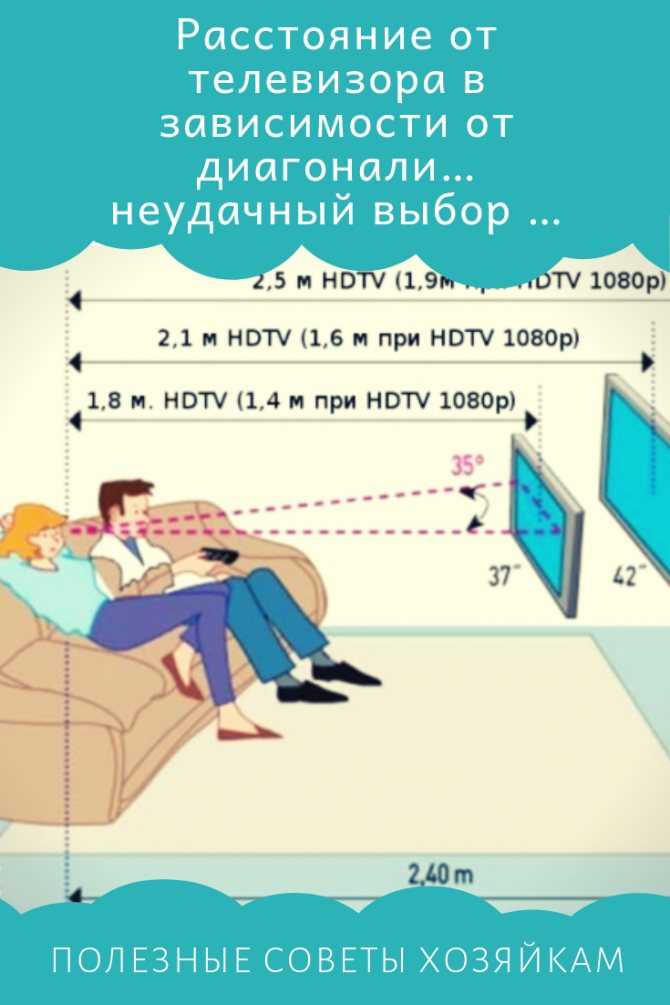 Как измерить диагональ телевизора в сантиметрах