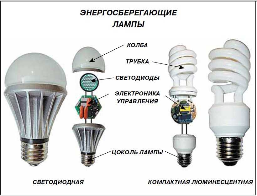 Особенности и отличия люминесцентных ламп от светодиодных