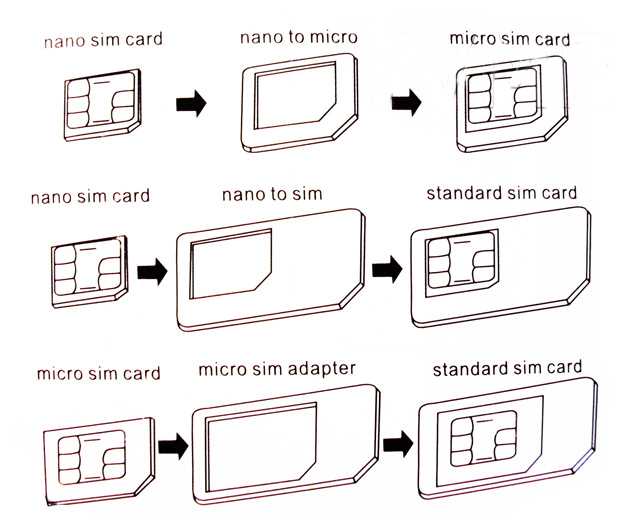 Как обрезать sim-карту под nano sim?