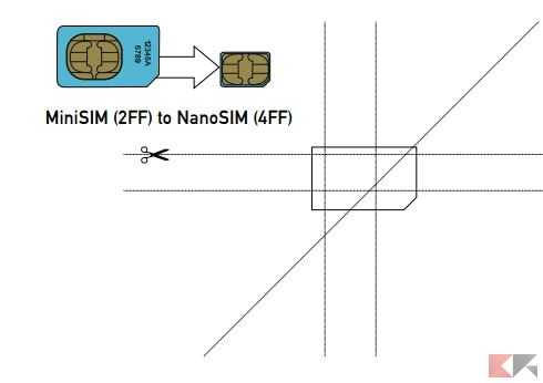 Что такое нано-сим и как ее получить при обрезании сим-карты?