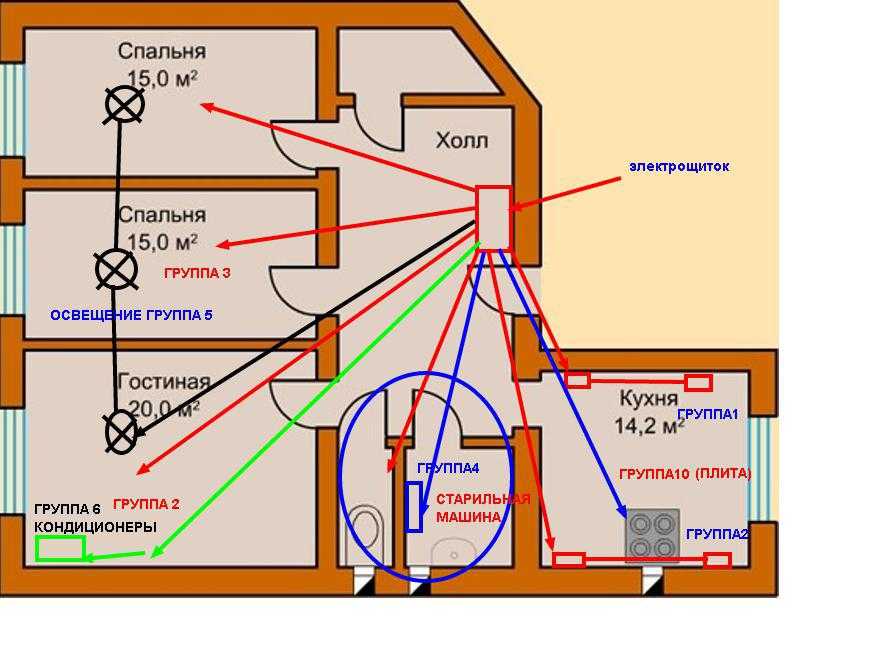 Какой провод использовать для проводки в доме нужно: ввод в частный дом электричества, что лучше выбрать, воздушный кабель, сечения, маркировка, однофазный